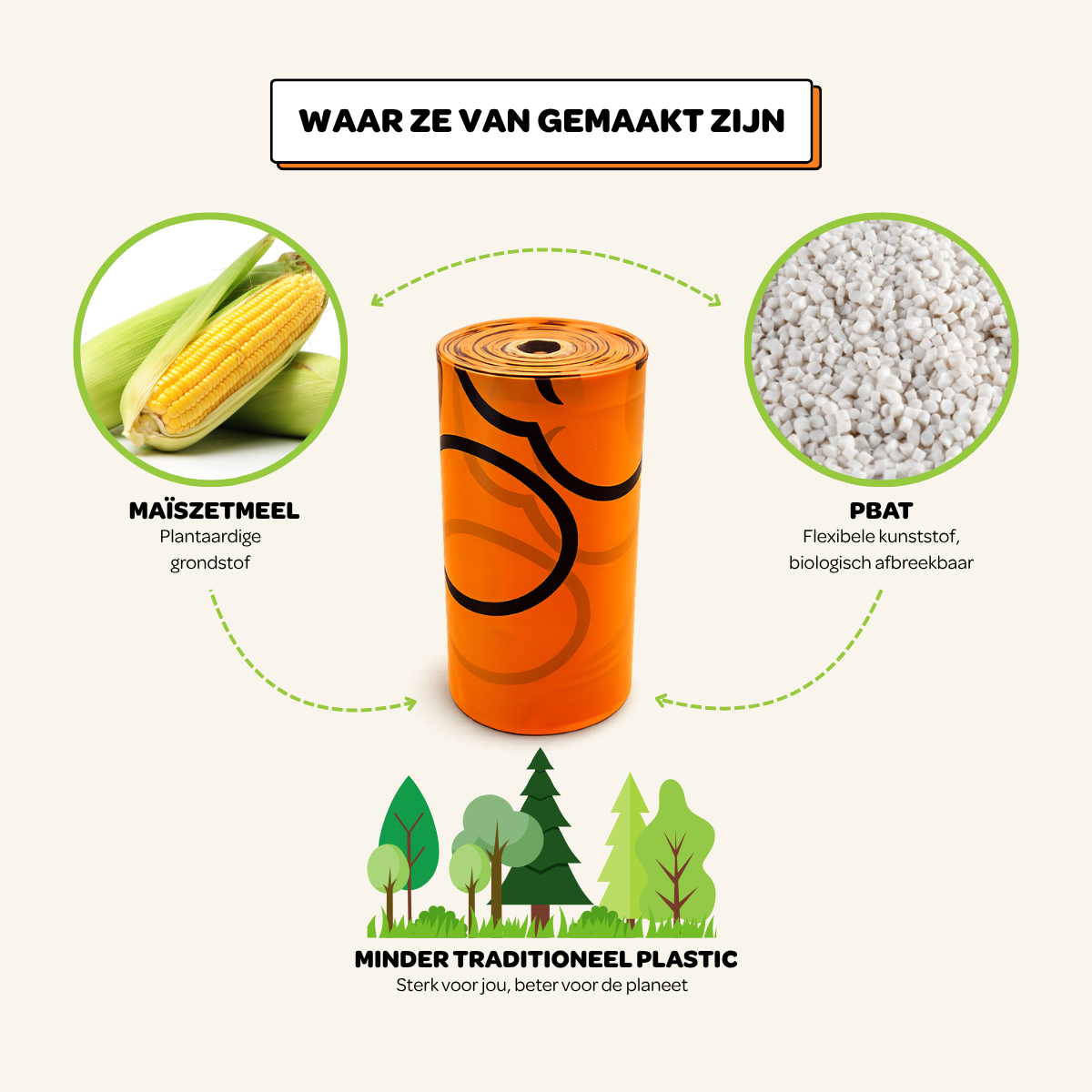 Hondenpoepzakjes Extra Sterk